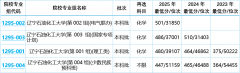 辽宁石油化工大学2025报考全指南：石油石化人才