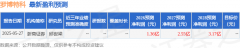 <b>华鑫证券：初次笼盖罗博特科赐与买入评级</b>